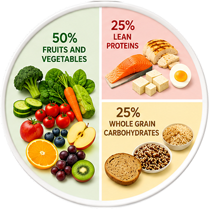 Healthy Plate Diagram